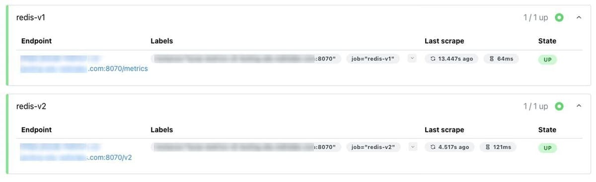 Prometheus targets screenshot, shoting redis-v1 and v2 as “up”