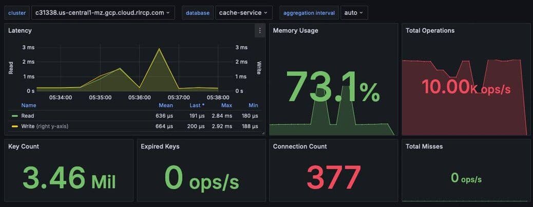 Figure 10. Display showing a noticeable spike in latency