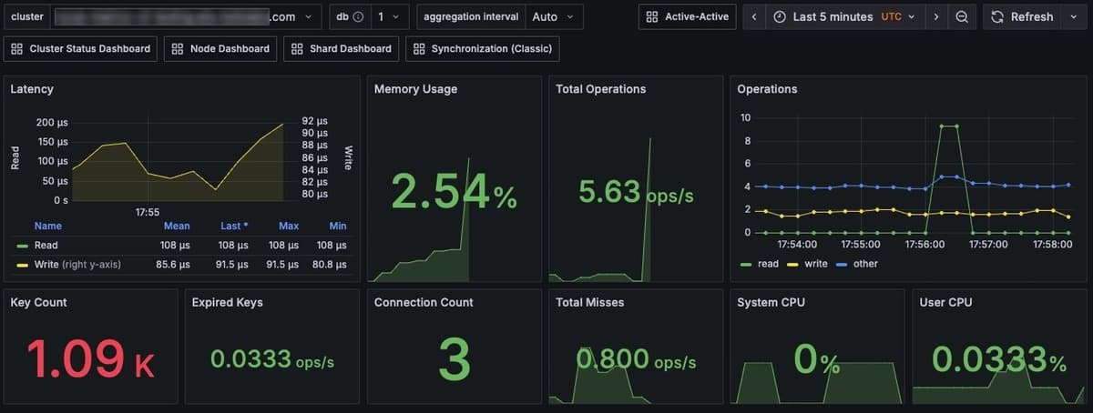 Node dashboard showing active data and numbers on graphs